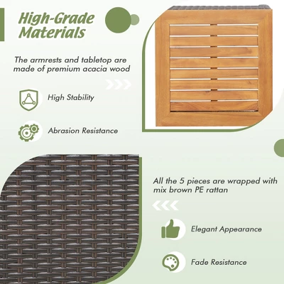 Costway 5PCS Patio Rattan Furniture Set Sofa Ottoman Cushioned Table W/Wood Top 9 Costway 5PCS Patio Rattan Furniture Set Sofa Ottoman Cushioned Table W/Wood Top - Image 7